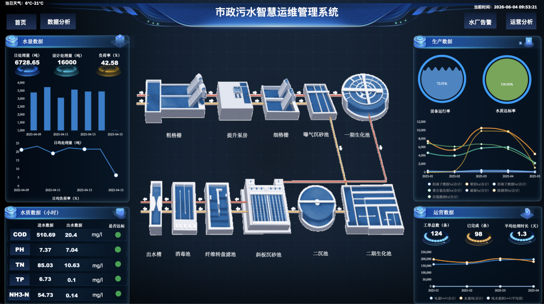 智慧运维项目.png