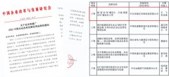 喜报 | 中化学朗正荣获中国企业改革发展优秀成果三等奖